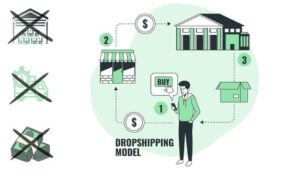 Lire la suite à propos de l’article Comment créer un site de Dropshipping en 2024 – Guide complet