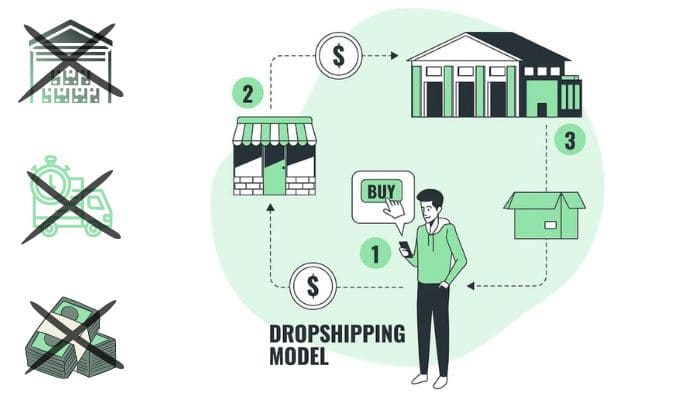 You are currently viewing Comment créer un site de Dropshipping en 2024 – Guide complet